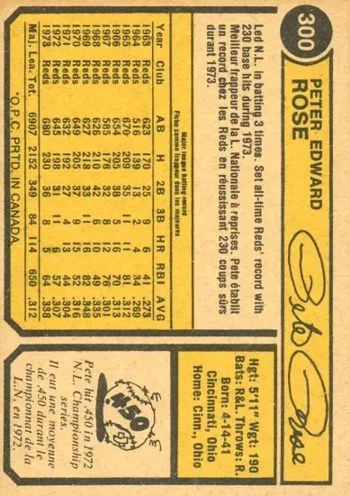 Pete Rose 1970s Baseball Cards Guide: Topps, Food Issues & Rarity