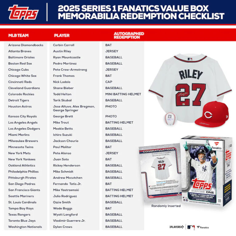 Fanatics to Reintroduce Autographed Memorabilia Redemptions in 2025 Topps Series 1 Blaster Boxes