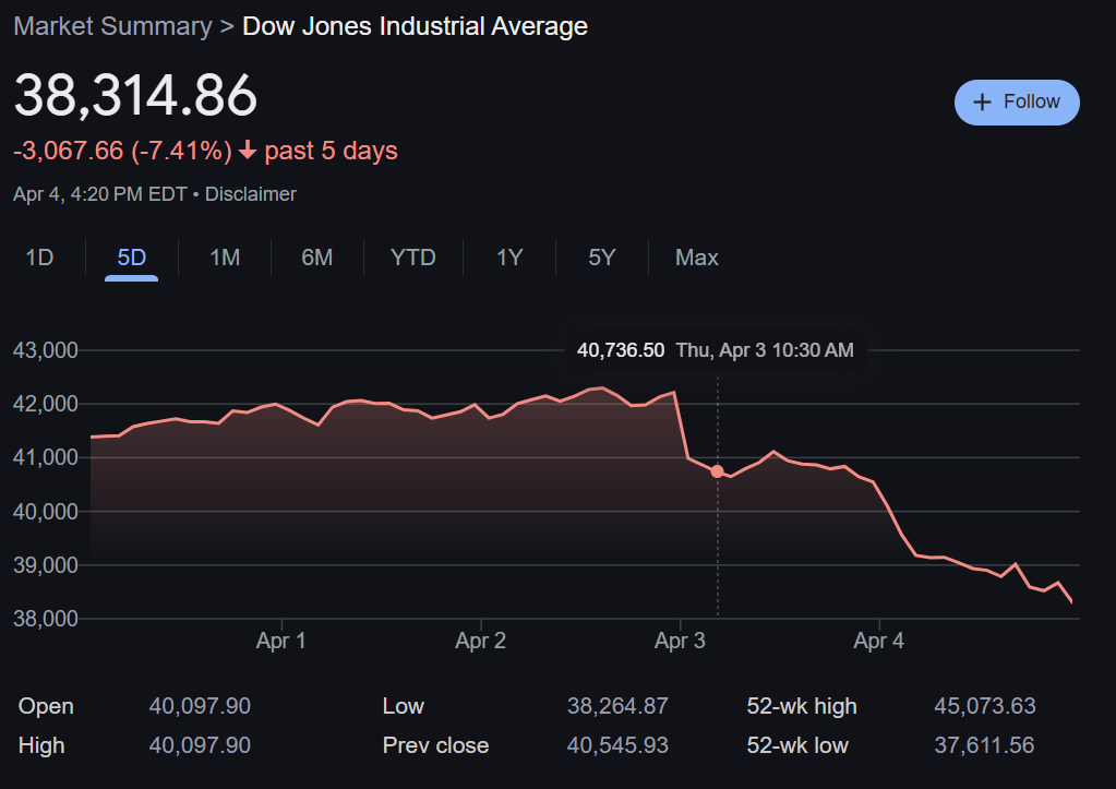 Stock Market Tumbles: How Today's Crash Might Affect the Trading Card Boom